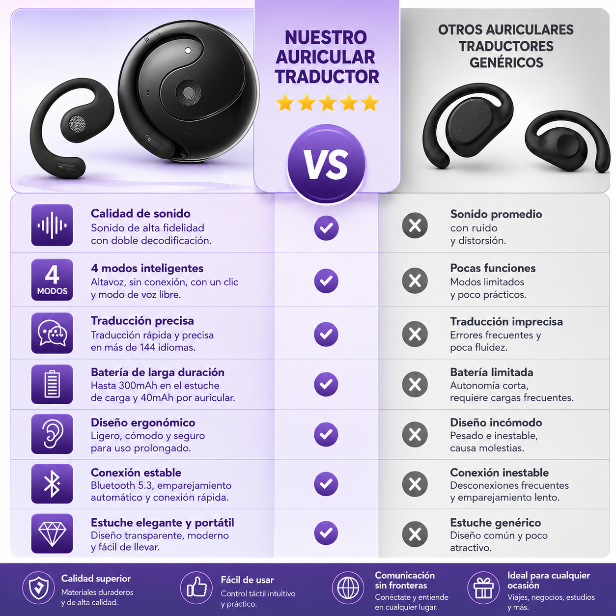 AURICULARES DE TRADUCCIÓN DE IDIOMAS – Traducción instantánea en 144 idiomas