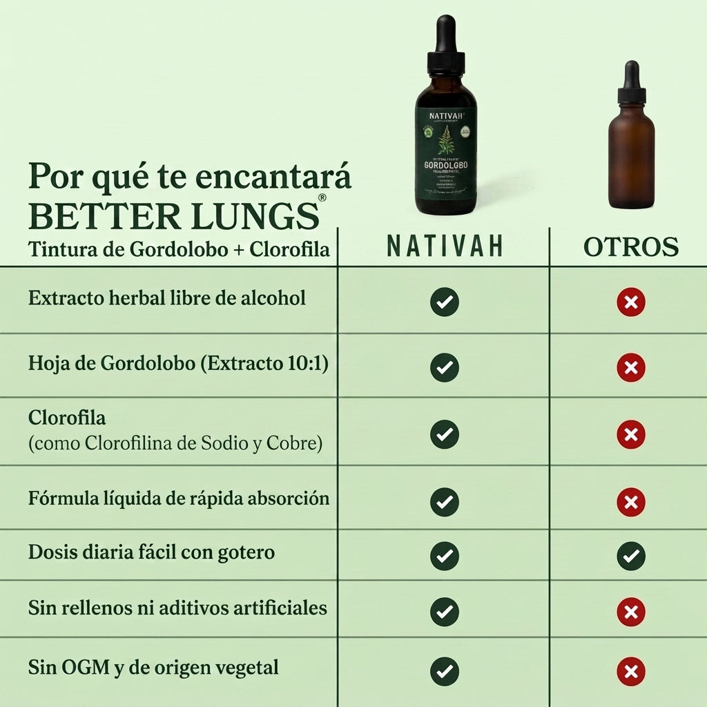 Gordolobo + Clorofila: Descongestiona tus pulmones
