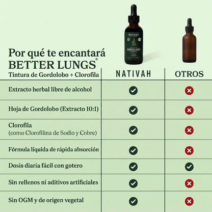 Gordolobo + Clorofila: Descongestiona tus pulmones
